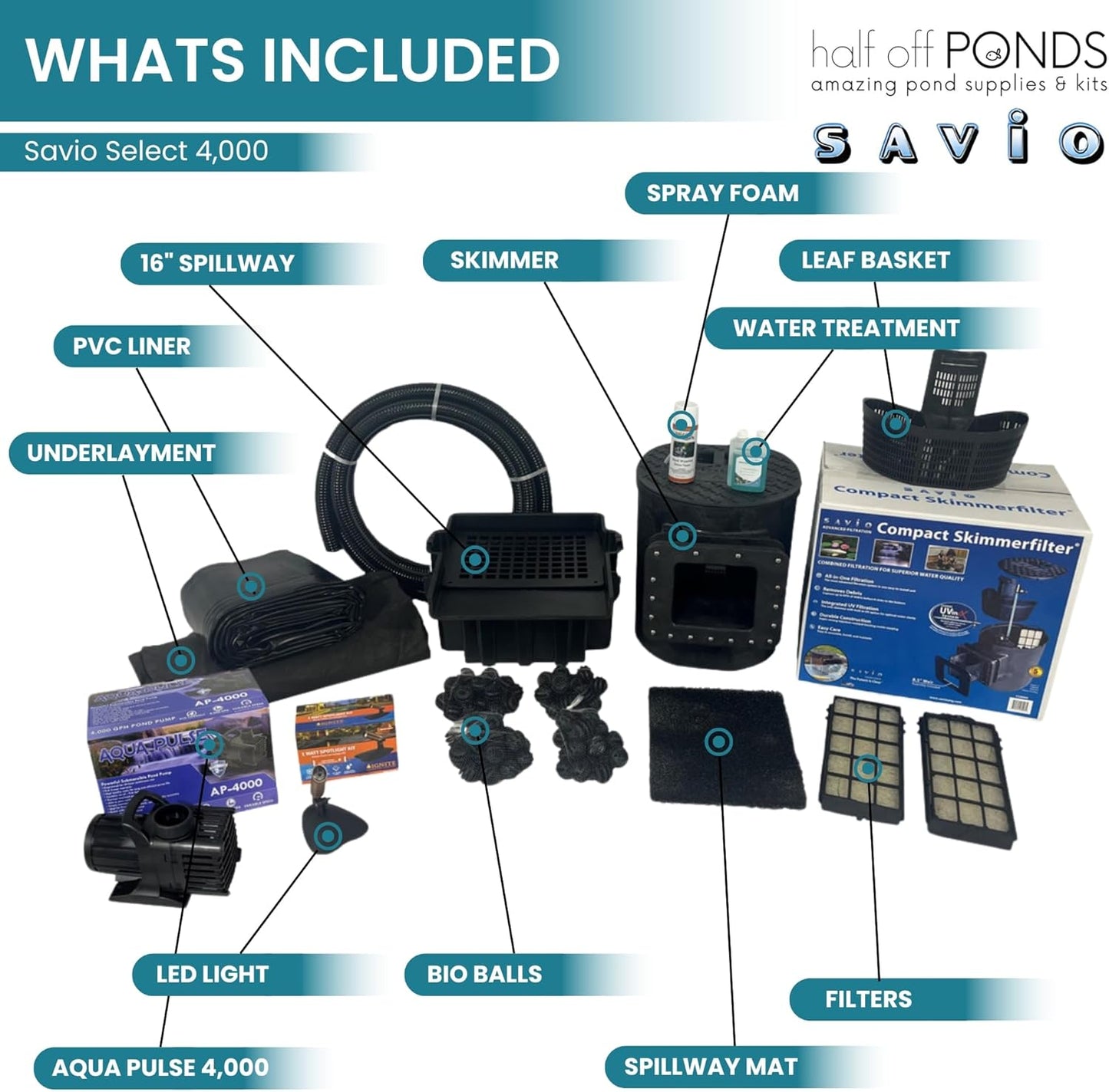 HALF OFF PONDS Savio Select 4,000 GPH Submersible Pump Pond Kit with 10' x 15' PVC Plastic Pond Liner for Water Garden & Koi Pond