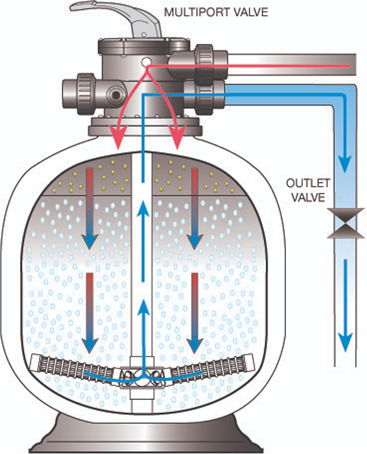HALF OFF PONDS Simply Clear Koi Pond Filter System with 2HP Blower, UV Clarifier & 5,500 GPH Pump – Filters Ponds Up to 10,000 Gallons – Complete Kit with Bio Media, Multiport Valve, Gauge