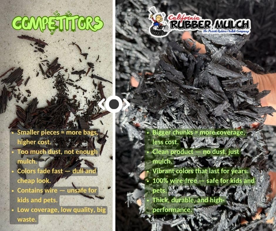 100% Wire-Free Shredded Rubber Mulch – Black – 20 lb (0.6 cu ft) – Long-Lasting, Low Maintenance, Safe for Kids & Pets – Ideal for Landscaping & Playgrounds