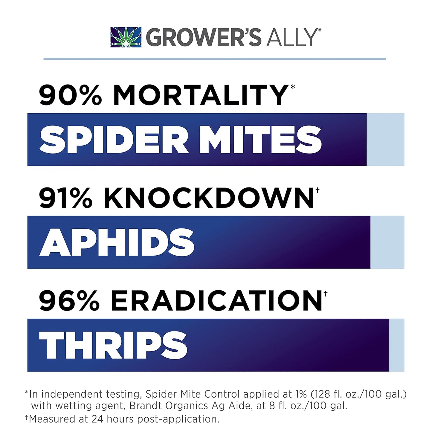 Grower's Ally Spider Mite Control | 8 oz Concentrate, Makes 25 Gallons | Insecticide and Miticide for Plants | OMRI Listed