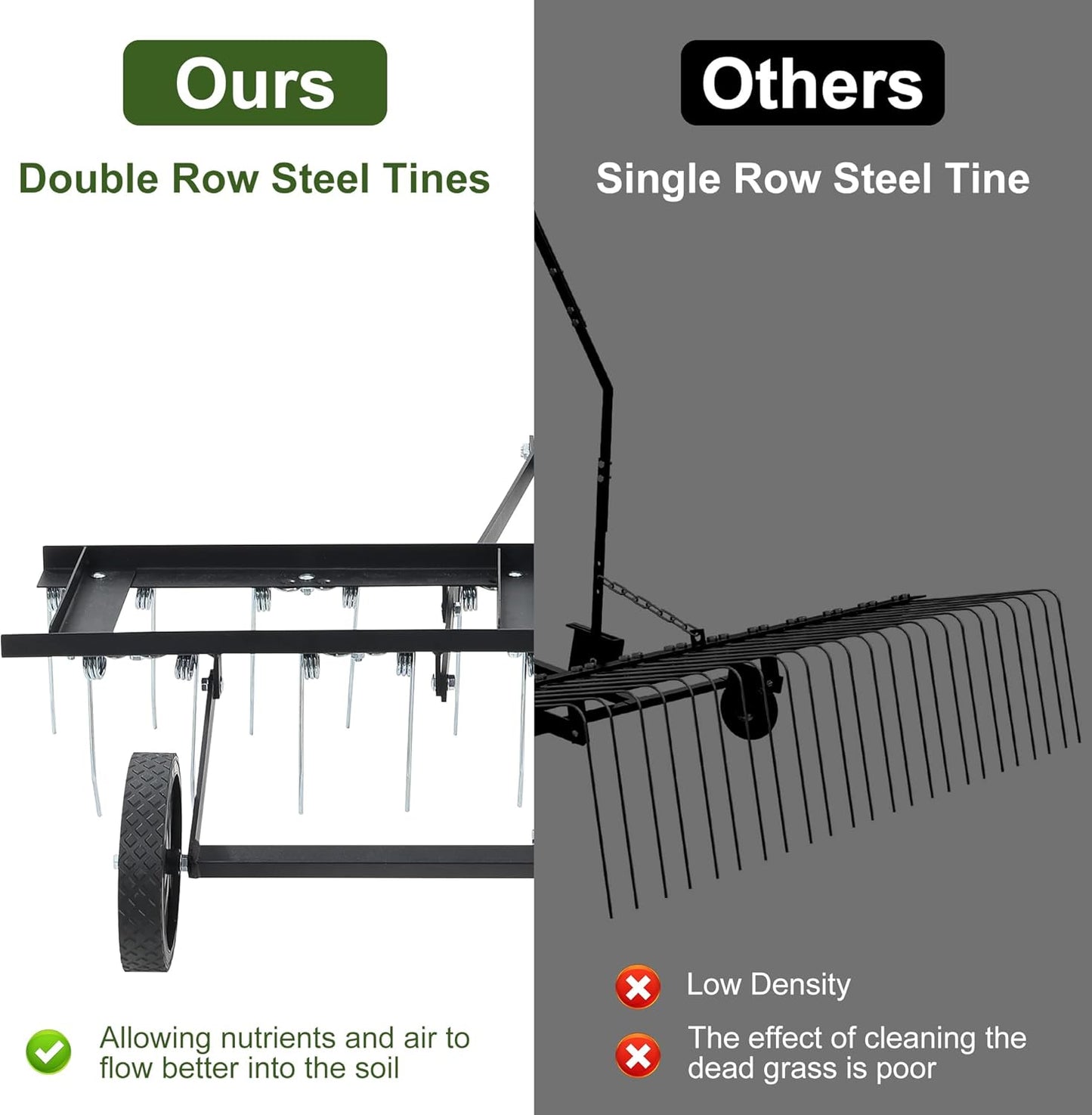 Lawn Dethatcher, 40-Inch Tow Behind Aerator with 20 Spring Steel Tines, Pull Dethatcher for Outdoor Yard Care, Lawn Sweeper to Remove Thatch, Leaves and Pine Needles, Black