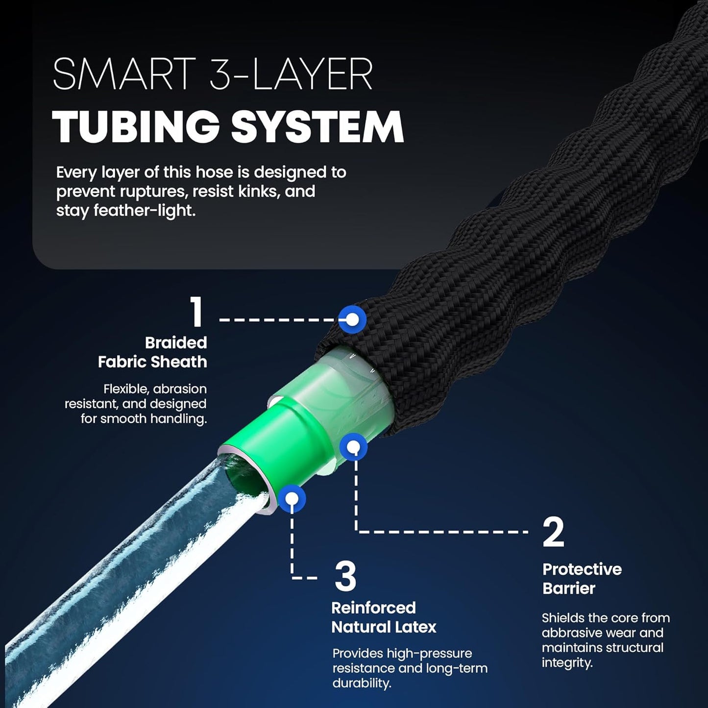 TITAN Flexible Garden Hose 15FT – Ultra Lightweight, Heavy Duty Water Hose with Brass Fittings & Jet Nozzle – Kink-Free, Non-Expanding, Durable Fabric Hose for Yard, Lawn, Car Wash, Outdoor Use