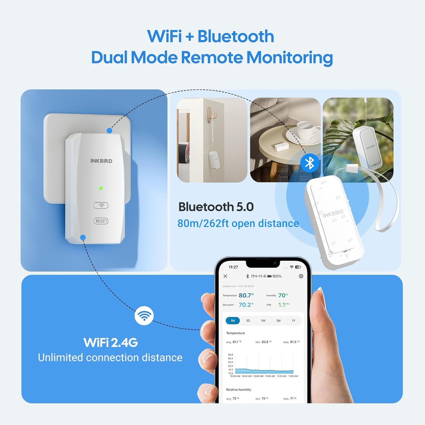 WiFi Hygrometer Thermometer with Swiss Sensor 3 Pack, Bluetooth 5.0 Dual Mode, 300-Day Data Storage, 9-Month Battery, IP65 Waterproof for Home, Greenhouse, Reptile Tank