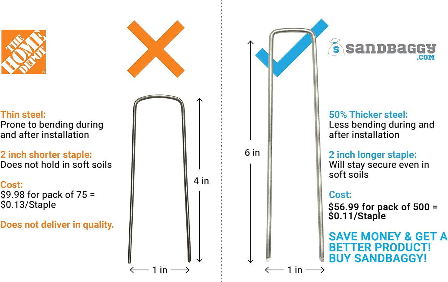 Sandbaggy 6 Inch Long Galvanized Landscape Staples ~ SOD Staples Garden Stakes Square Pins (500 Staples)