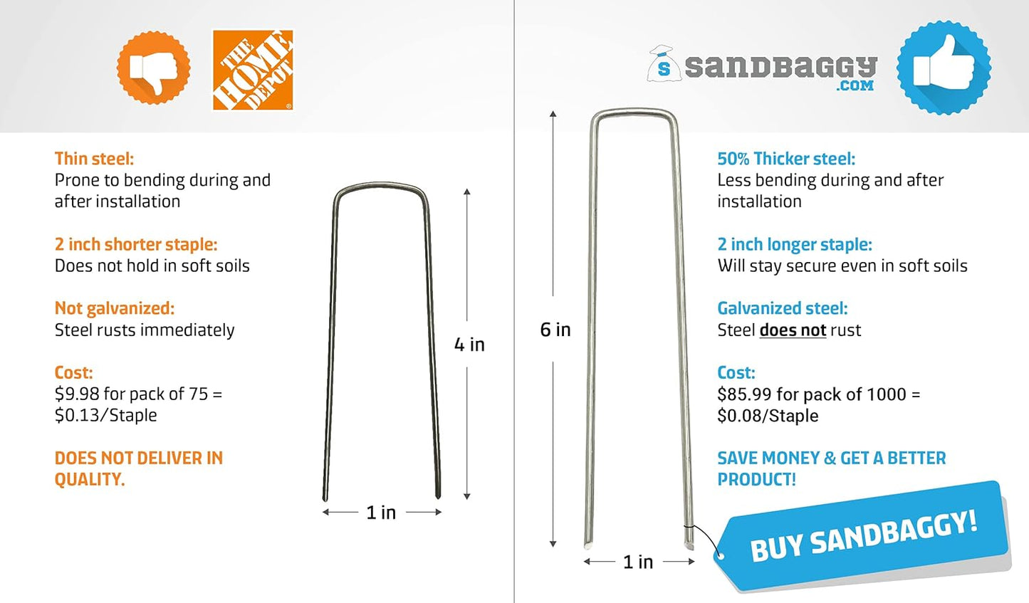 Sandbaggy 6 Inch Long Galvanized Landscape Staples ~ SOD Staples Garden Stakes Square Pins (1000 Staples)