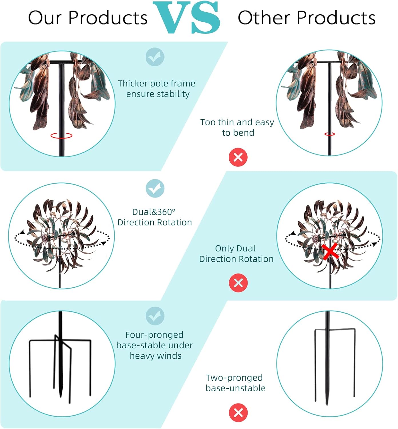 Stargarden Wind Spinners Outdoor Metal Large 360 Degrees Kinetic Wind Sculptures& Spinners Yard Art Outdoor Garden Decor