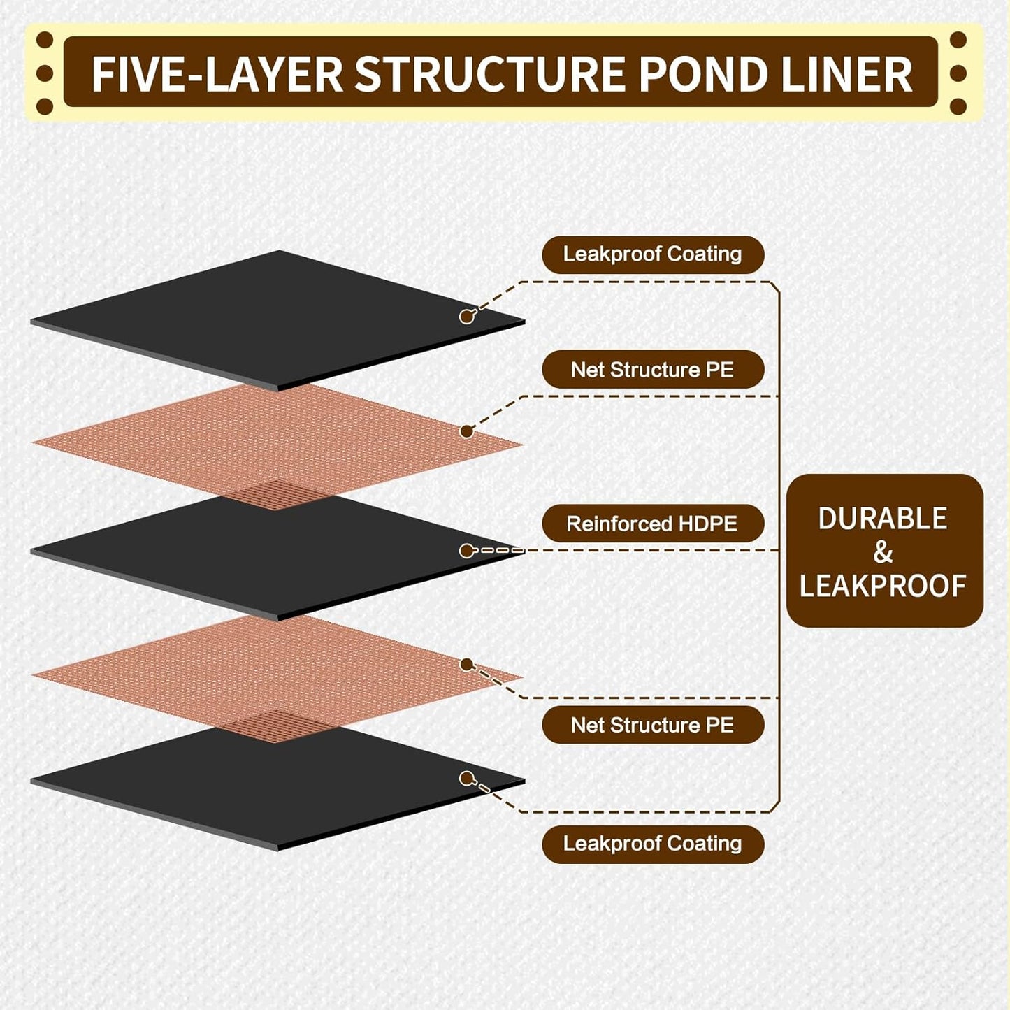 yeezoo 15x20FT Reinforced PE Pond Liner, KOI Pond Liners for Outdoor Ponds, Enhanced 5-Layer Structure Pond Liner for Fish, Duck, Garden Raised Bed and Waterscape Pond(0.63oz/sq ft Thickness)