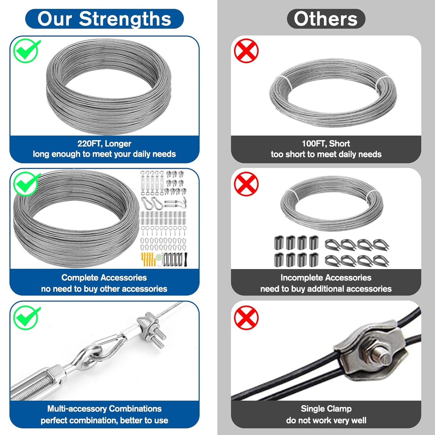 220FT 1/16" Wire Rope Kit - String Light Hanging Kit Vinyl Coated 304 Stainless Steel Cable with Turnbuckles for String Light Hanging, Gate Anti Sag, Stair Railing, Curtain, Picture Hanging, Garden