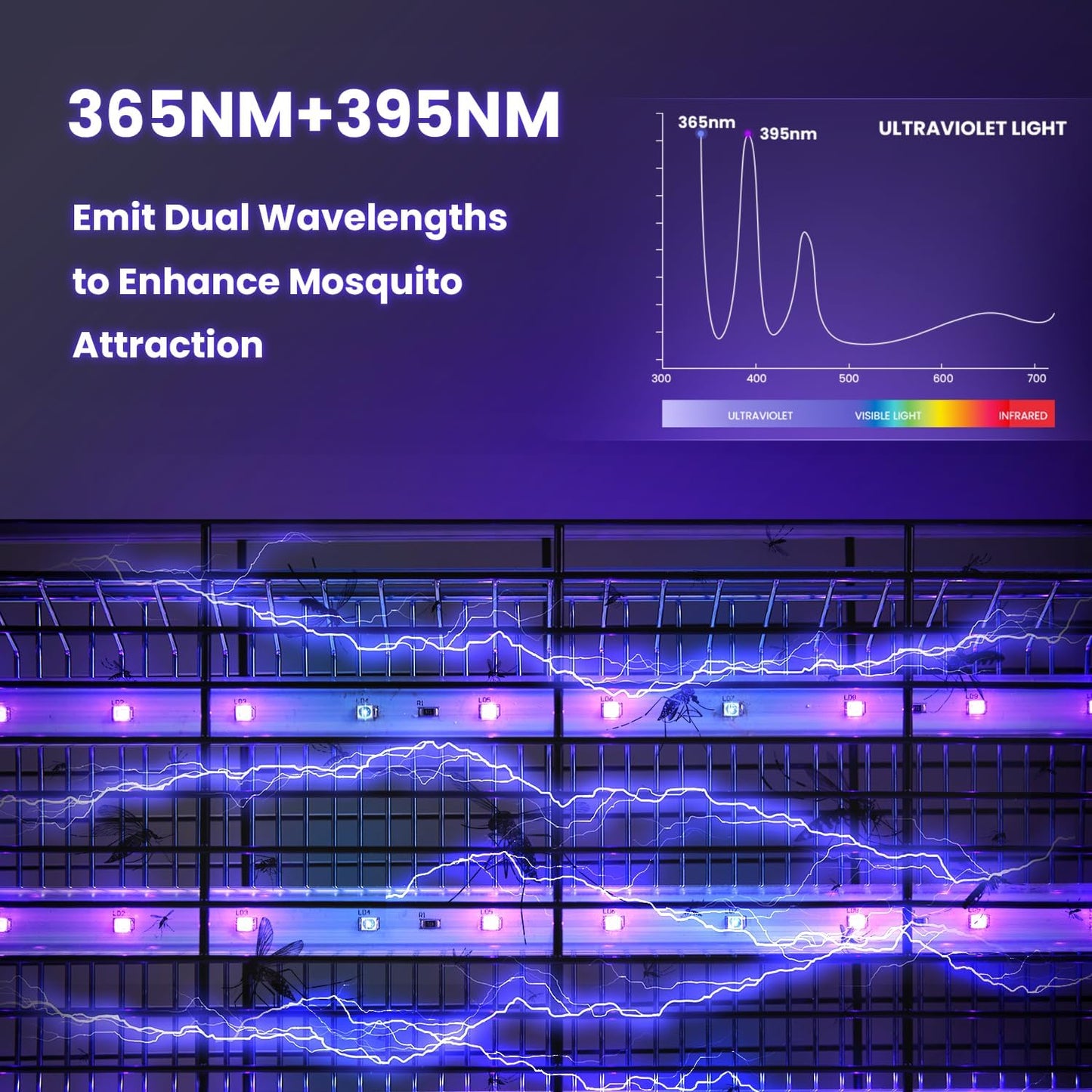 LiBa LED Indoor Bug Zapper, Electric Mosquito Killer Fly Zapper with Dual UV Wavelength Attraction, High Voltage Fly Trap Mosquito Trap Over 10-Year Lifespan LED Bulbs Light, Safe for Kids/Pets