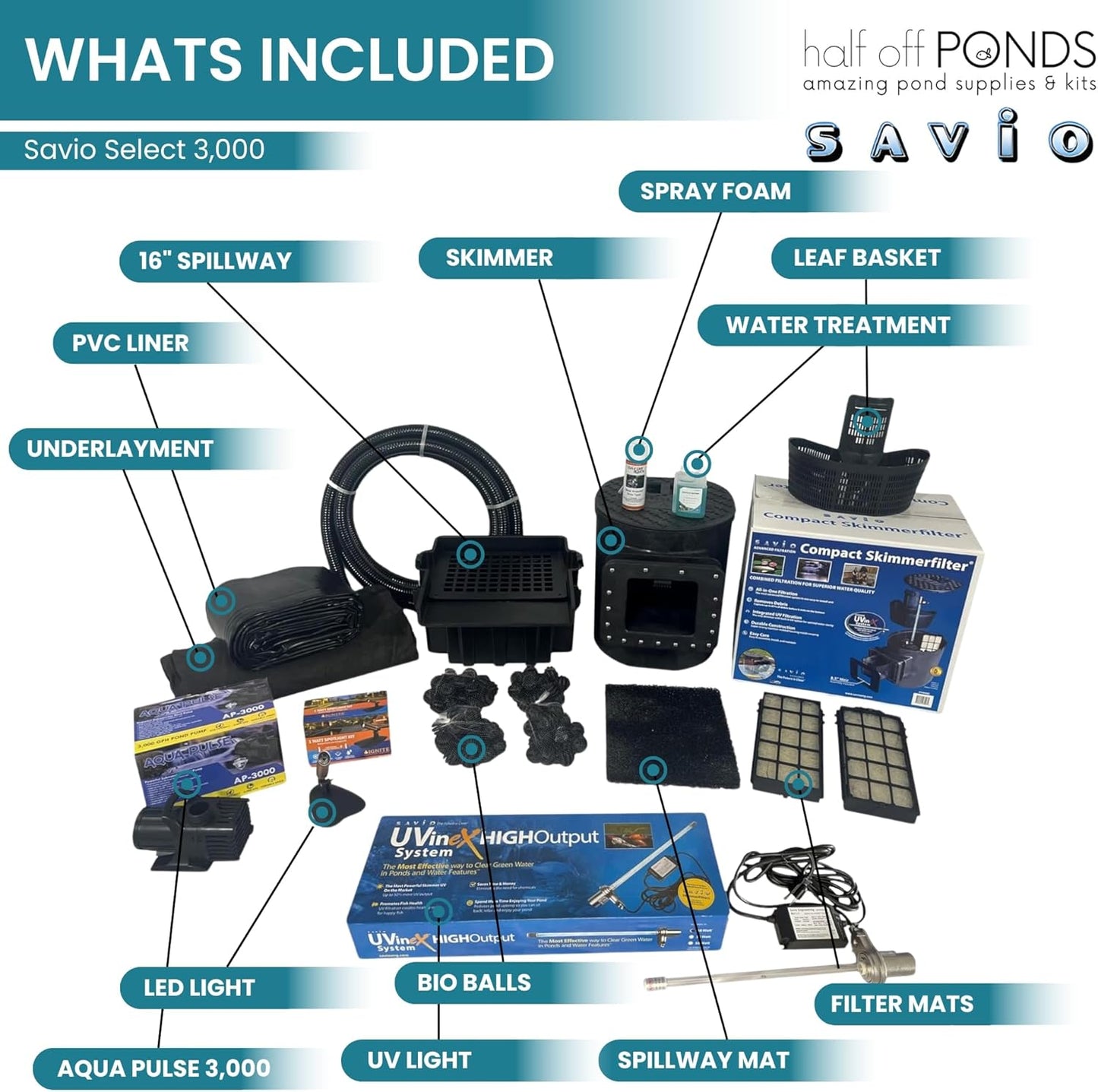 HALF OFF PONDS Savio Select 3,000 GPH Submersible Pump Pond Kit with 15' x 15' PVC Plastic Pond Liner, UV Clarifier for Water Garden & Koi Pond