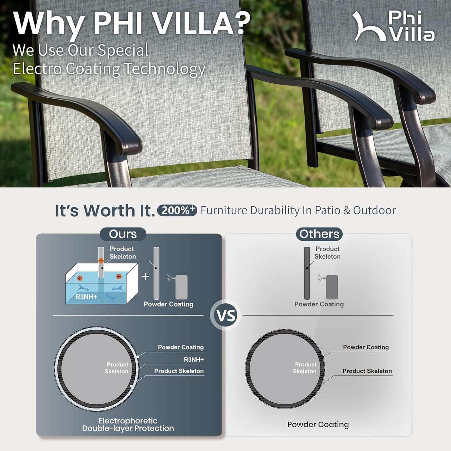 PHI VILLA Outdoor Swivel Patio Bar Stools Set of 2, 30 Inch Bar Height Tall Patio Chairs with Back & Armrest, Durable Textilene Fabric in Grey for Deck Lawn Garden