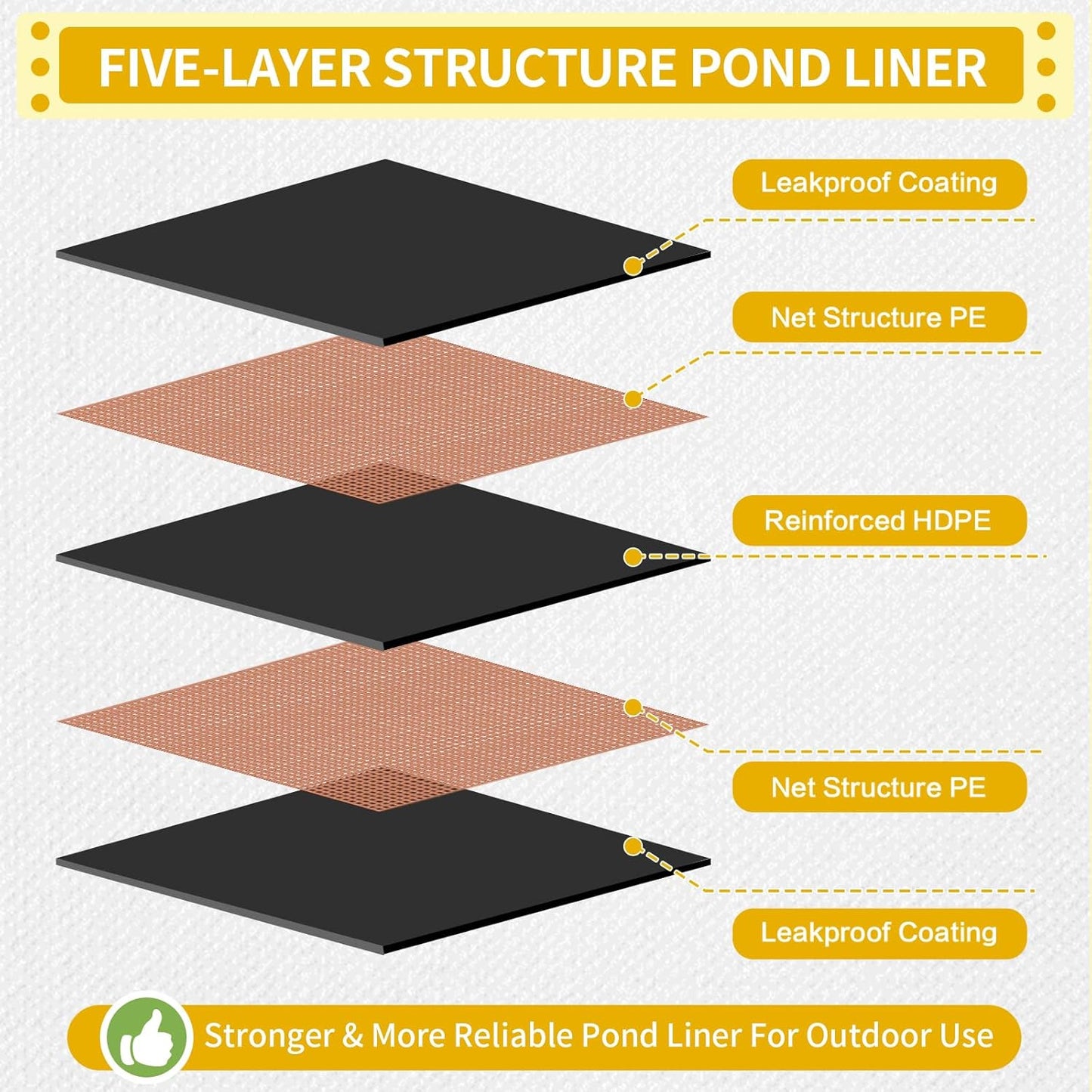 yeezoo 40X50FT Reinforced Large PE Pond Liner, KOI Pond Liners for Outdoor Ponds, Enhanced 5-Layer Structure Pond Liner for Fish, Duck, Garden Raised Bed and Waterscape Pond(0.82oz/sq ft Thickness)