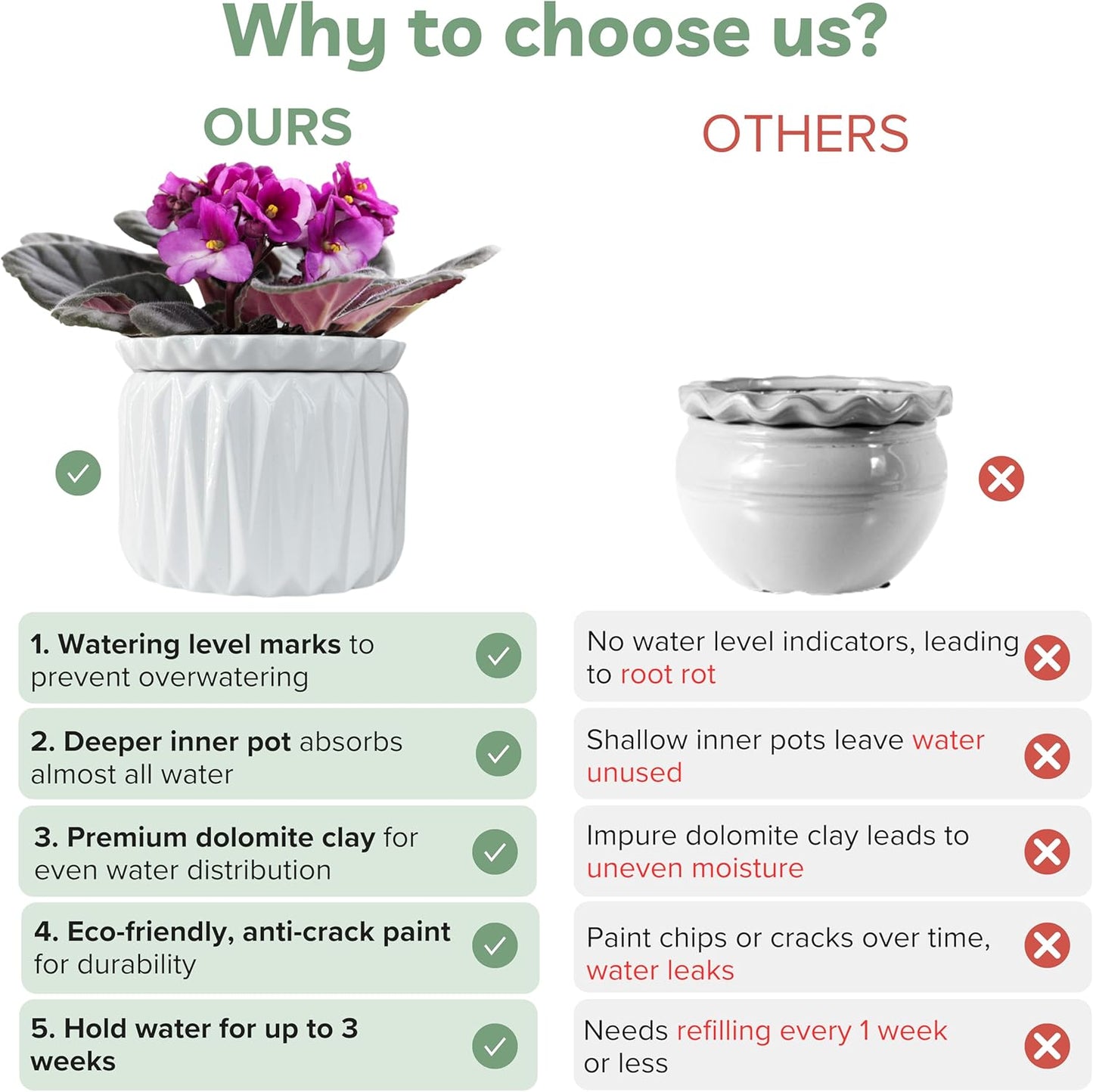 6 inch Self Watering Pot for Indoor Plants, African Violet Pot Ceramic, Flowers Planter (4 inch Opening), Holds 3 Weeks of Water (1 Pack)