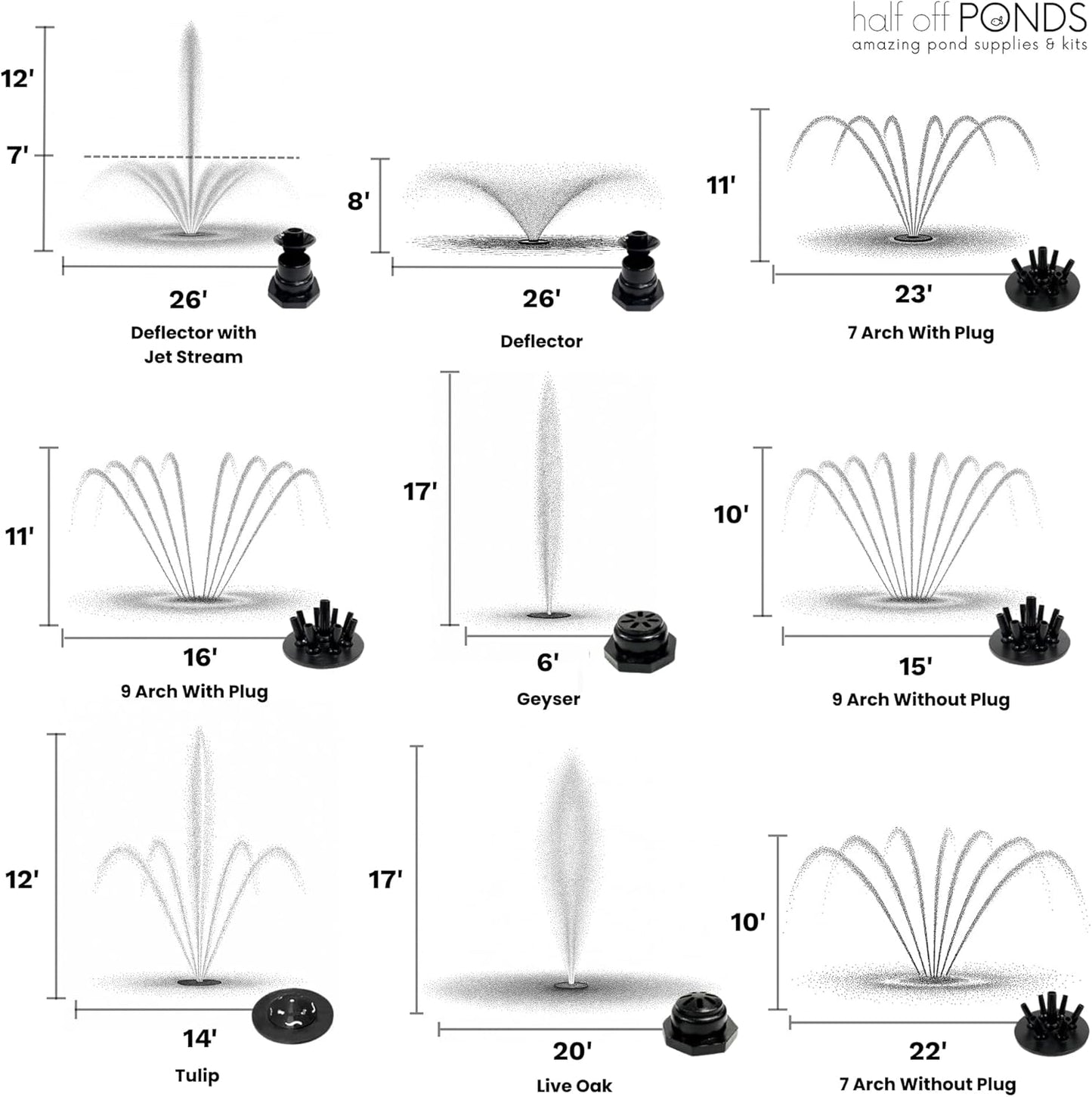 HALF OFF PONDS Floating Fountain – 3/4 HP Pond Aerator, 200' Cord – 8,000 GPH Water Pump – 11 Spray Patterns - White LED Lights - for Ponds, Lakes & Water Gardens