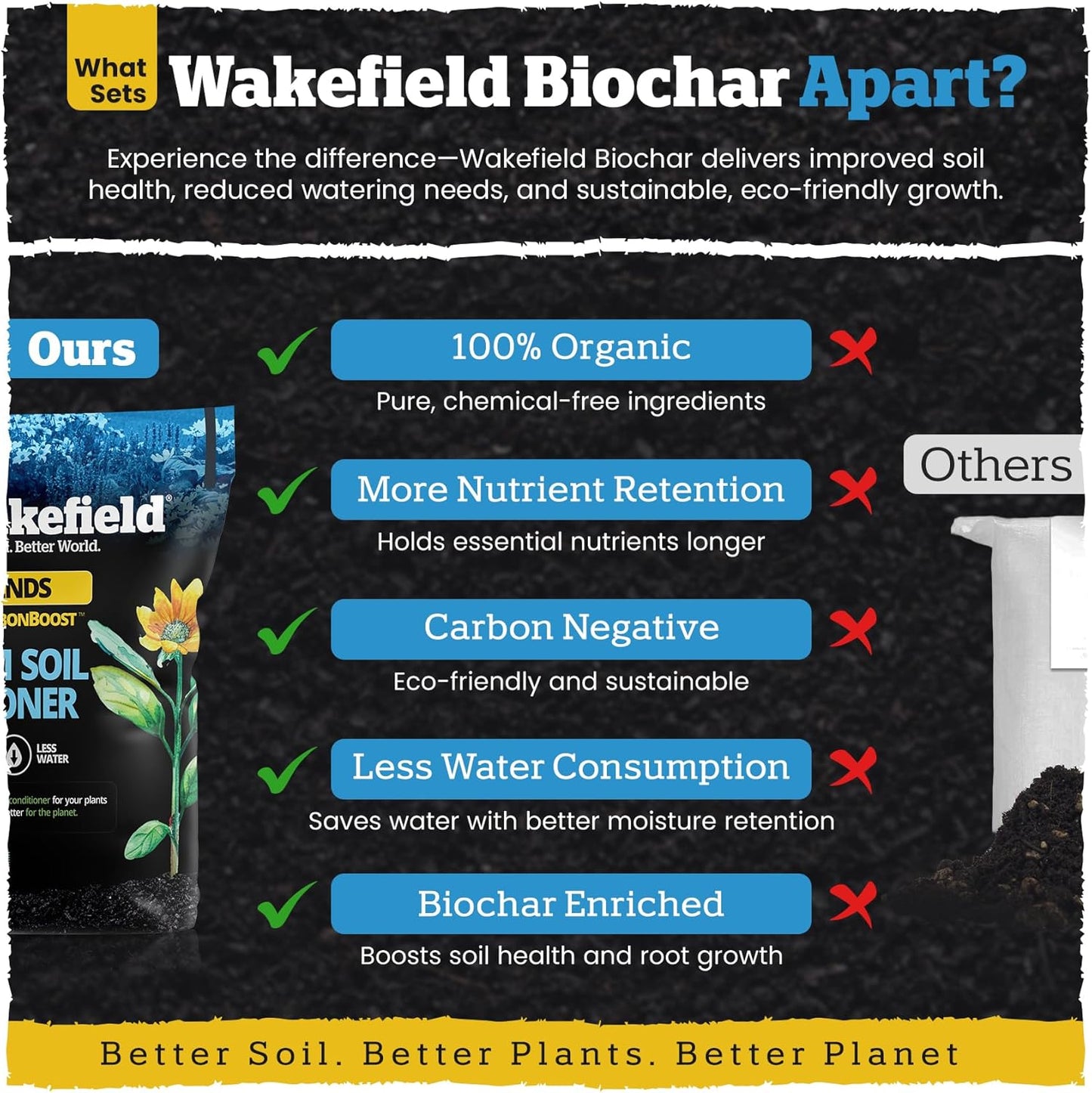 Wakefield Premium Indoor Potting Soil - Professional Biochar & Probiotics with CarbonBoost Technology - Ultimate Organic Potting Mix for Indoor & Outdoor Plants, Succulents & House Plants - 2Quarts