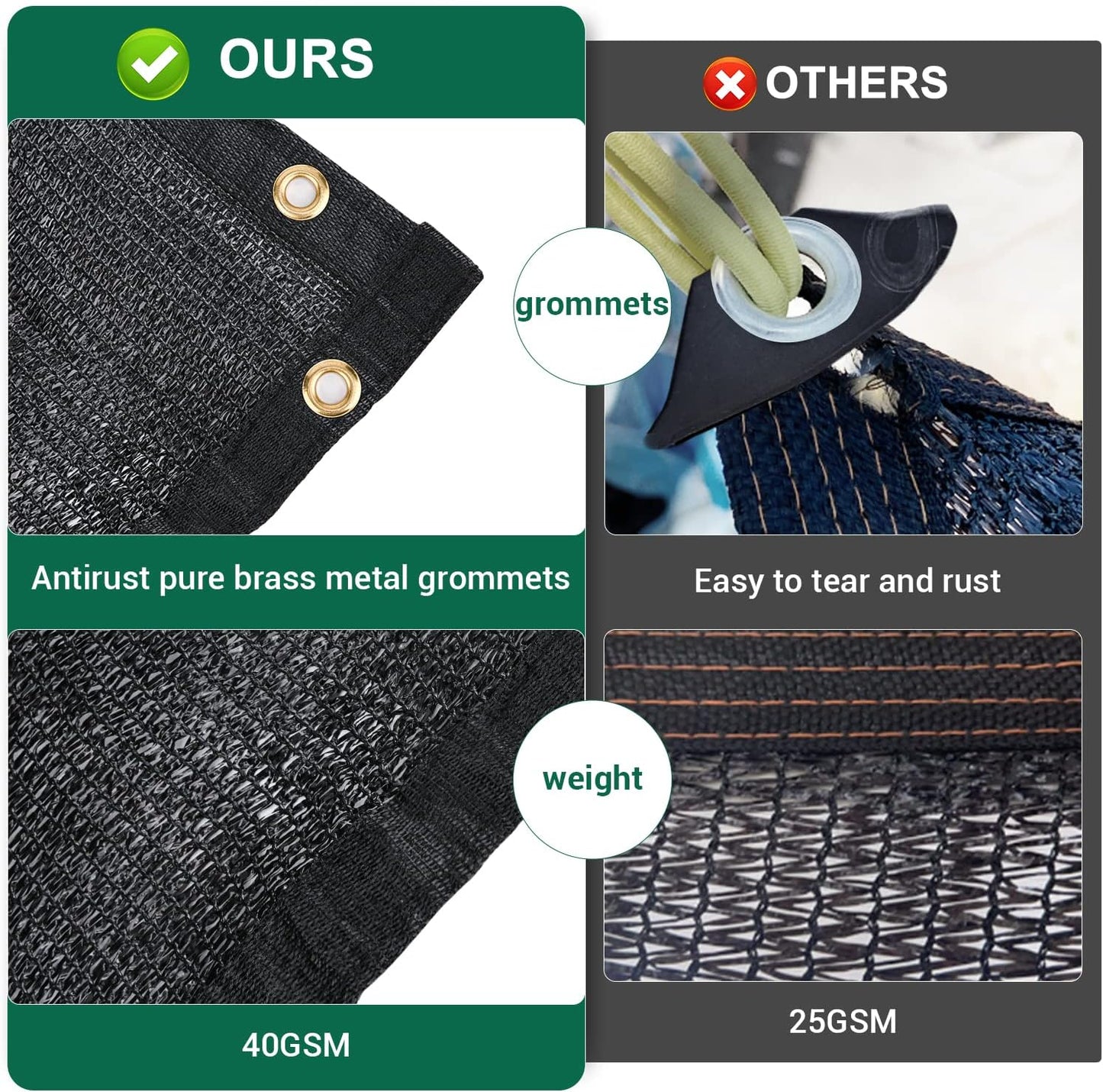 Kesfitt Garden 40% Shade Cloth, Resistant Sun Shade Net 14x20FT Mesh Tarp with HDPE Material and Reinforced Grommets Shade Trap for Greenhouse, Plant, Pergola, and Backyard Patio Sunshade