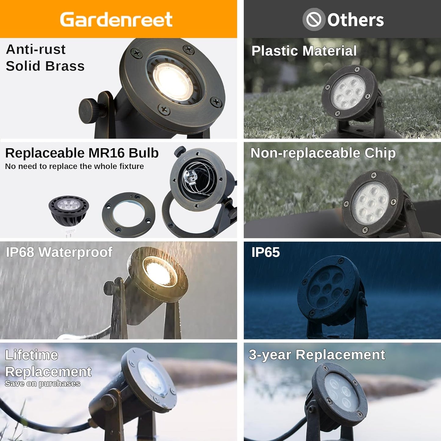 Submersible Pond Light - 12V Low Voltage IP68 Waterproof, Solid Brass Underwater Light with 5000K MR16 LED Bulb, for Water Fountains, Waterfalls, Pool and Outdoor Landscape Lighting(4 Pack)