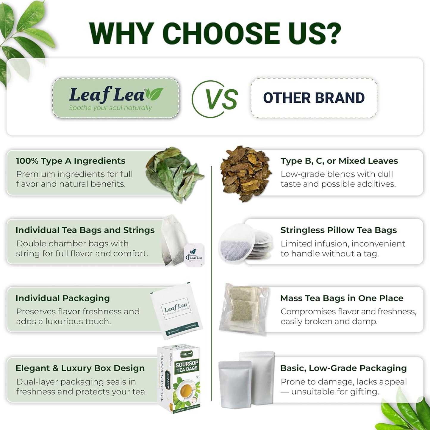 LeafLea 160 Premium Soursop Tea Bags, Natural & Pure Sour sop Graviola Tea Leave, Hoja Guanabana Leaf Herbal Tea Bags Variety Pack of 4, Digestive Support, Nutrient-Rich, Vegan, Sugar/Caffeine Free