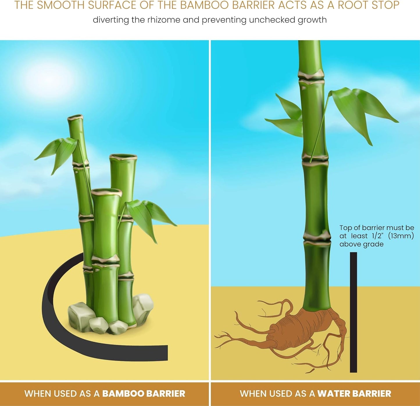 DeepRoot Water Barrier, Versatile Bamboo Barrier, Easy-to-Install Garden Barrier for Landscaping and Protection, Durable, Flexible, 36" x 200' Roll-80 mil Thickness, Black (WB 36/80)