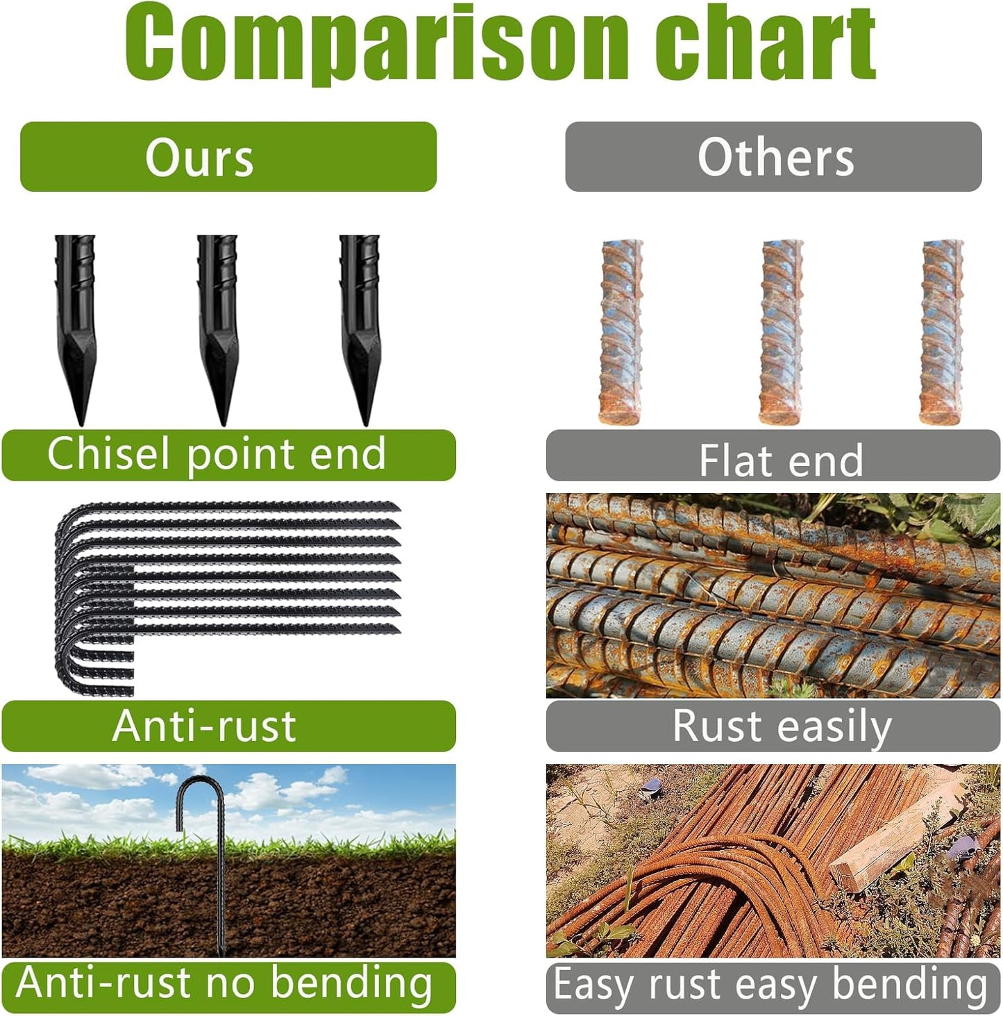 Rebar-Stakes-12Inch,J Hooks Ground Stakes Anchors for Gardening Black Coated Ground Stakes 20pcs Anti-Rust Heavy Duty Dog Fence Fixed Water Pipes Soccer Goals Tent Camping Trampoline