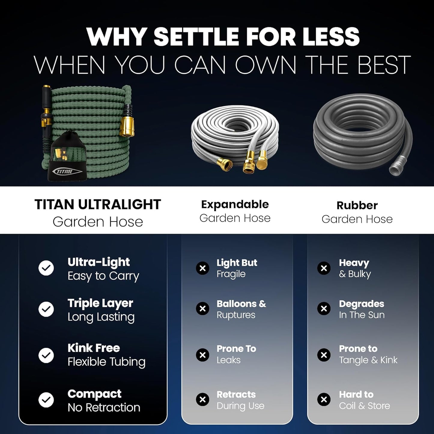 TITAN Flexible Garden Hose 10FT – Ultra Lightweight, Heavy Duty Water Hose with Brass Fittings & Jet Nozzle – Kink-Free, Non-Expanding, Durable Fabric Hose for Yard, Lawn, Car Wash, Outdoor Use
