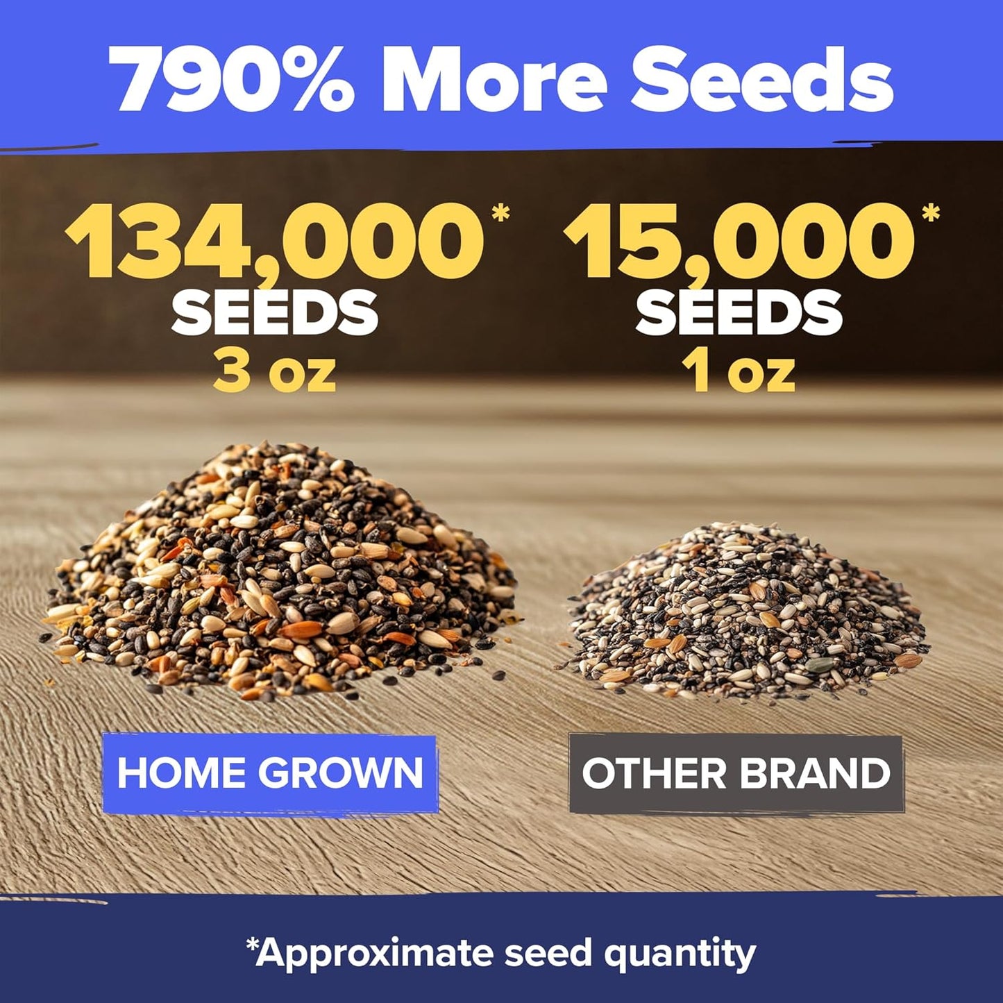 HOME GROWN Wildflower Seeds – 134,000+ Pure 𝗡𝗢𝗡-𝗚𝗠𝗢 𝗨𝗦𝗔 Seeds, No Filler – 23 Varieties Bulk Mix (3oz) for Birds & Butterflies – Annual & Perennial Wild Flowers for Fall Garden Planting