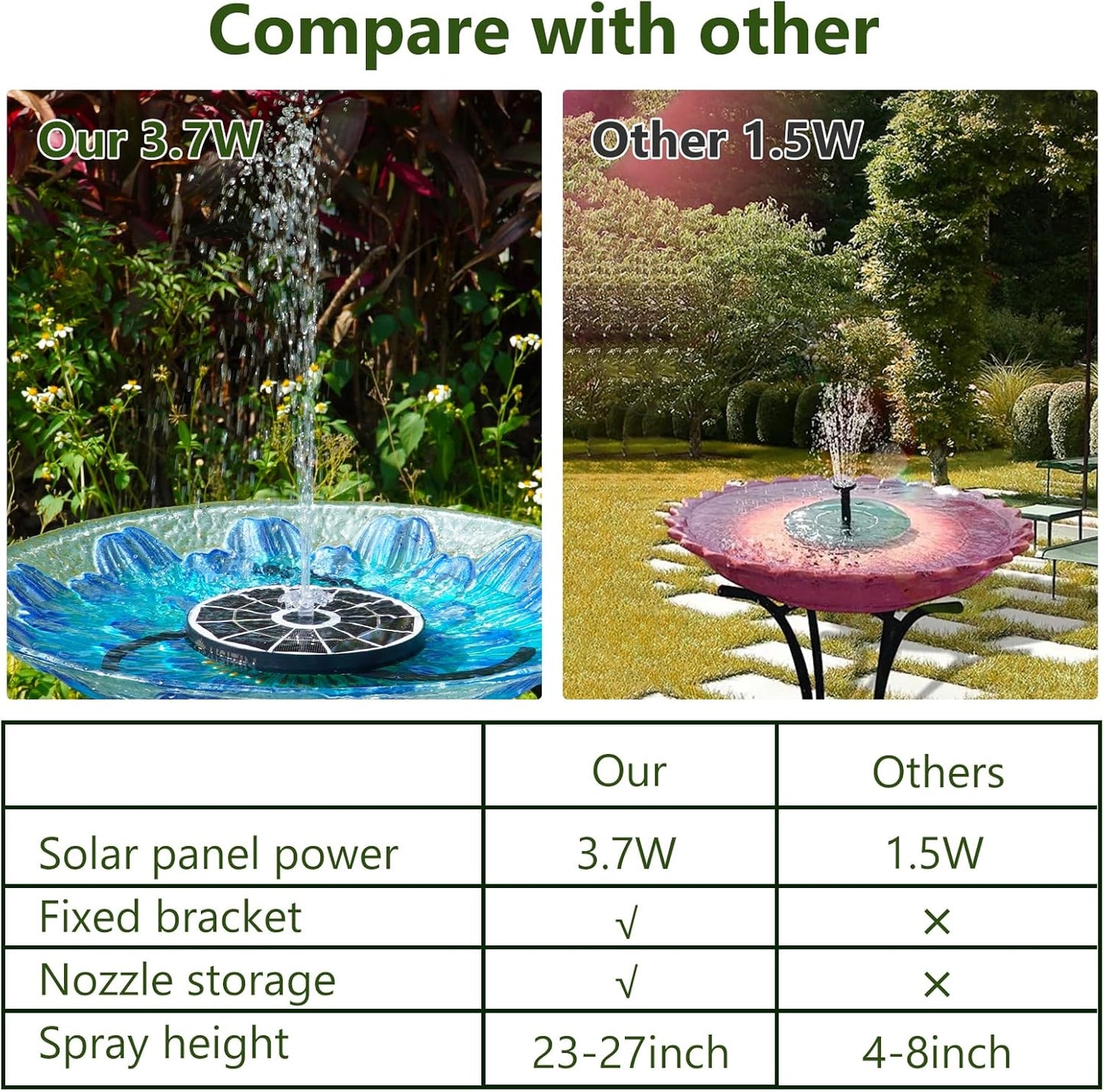 AISITIN 3.7W Solar Bird Bath Fountain Upgraded 6.3" Solar Glass Panel, Solar Powered Fountain Pump with Integrated Bracket & Storage for Bird Bath, Pond, Garden, Aquarium and Outdoor