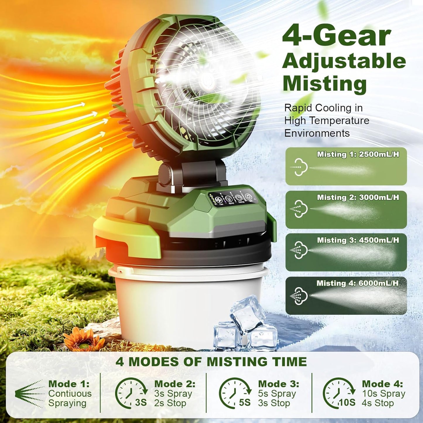 Portable Misting Fan,30000mAh Rechargeable Battery Powered,4 Strong Winds&4 Spray Mister,Floor Cooling Fan for Outdoor,Camping,Patios,Adjustable Base for 10-13in Bucket(No Bucket Included)