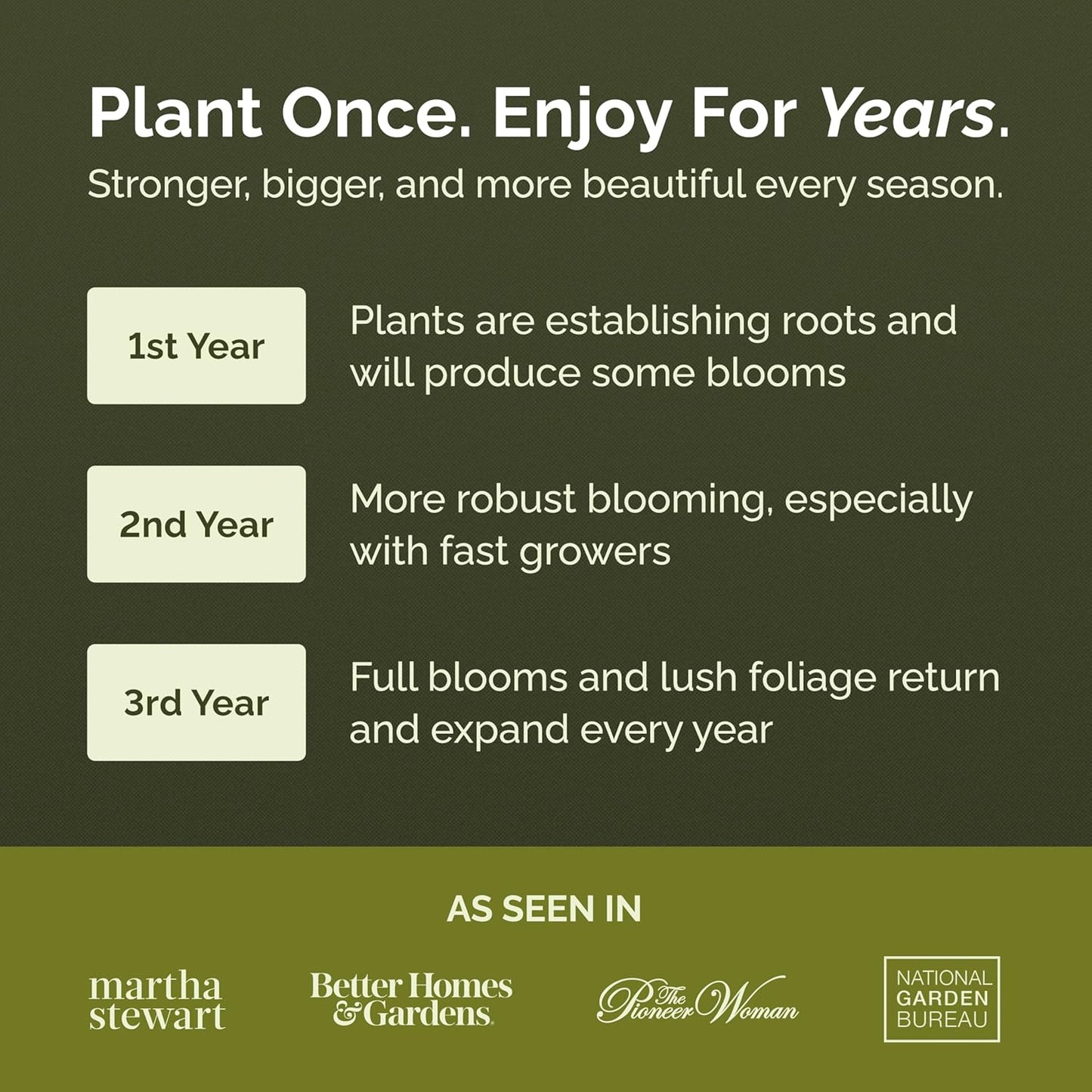 Eden Brothers All Perennial Wildflower Mixed Seeds for Planting, 1 lb, 480,000+ Seeds with Lupine, Shasta Daisy | Attracts Pollinators, Plant in Spring or Fall, Zones 3, 4, 5, 6, 7, 8, 9, 10