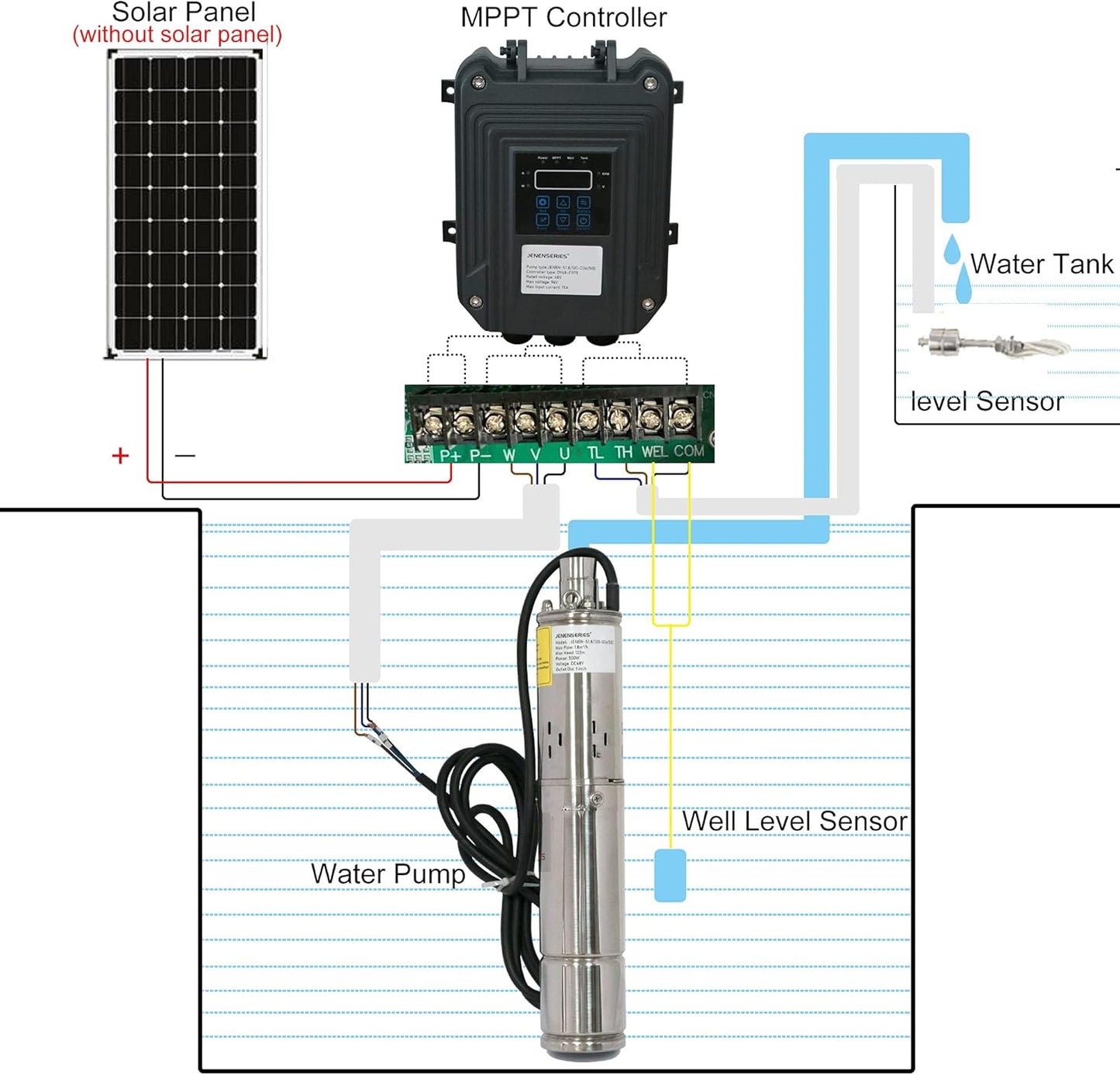 Pump 270W DC 24V Solar Water Pumps, Max head 262ft,7.9GPM Flow，3 inch Solar deep well submersible Pumps with MPPT controller （270W 24V)