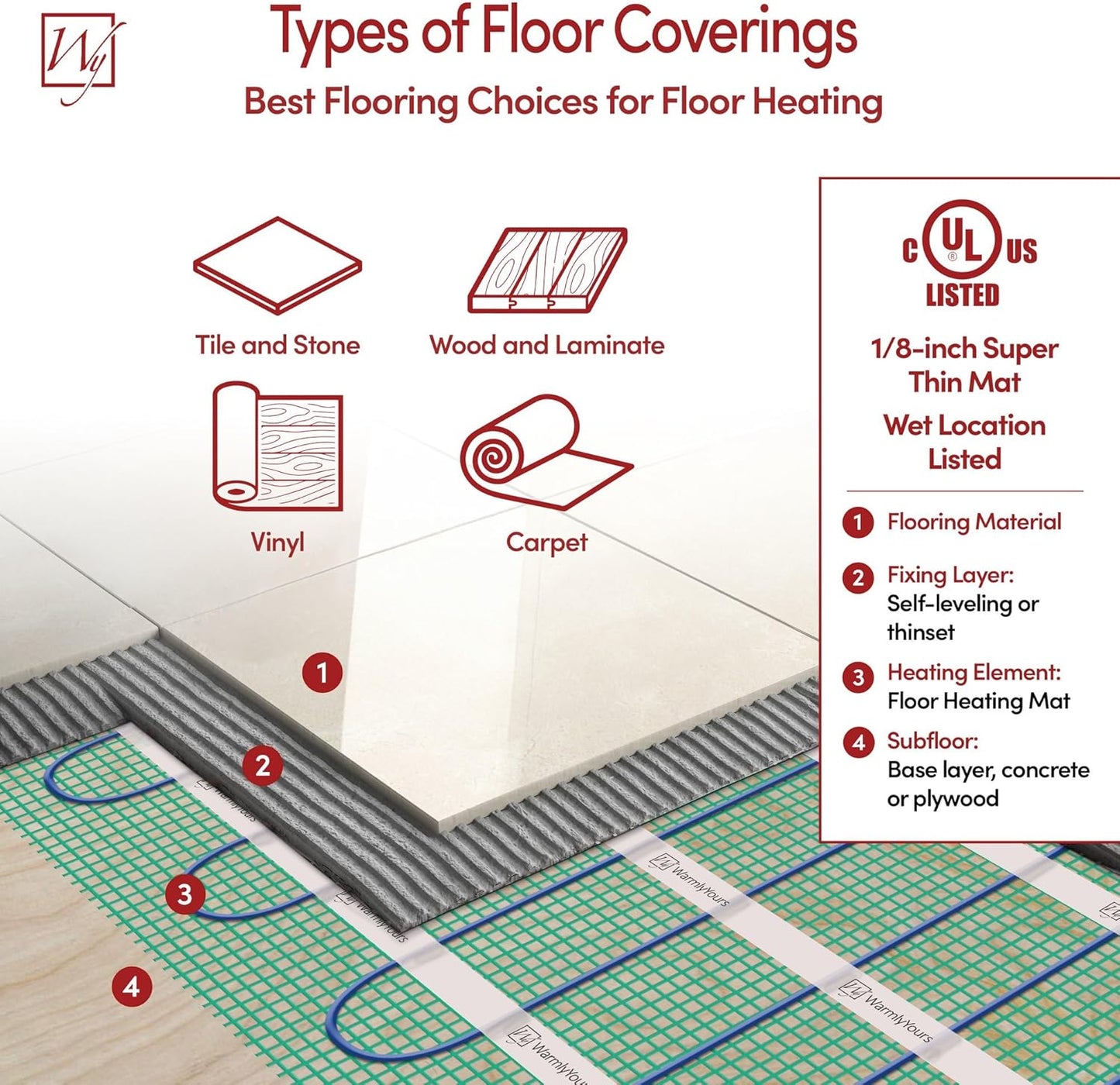 114 Sqft Heated Floor Mat Kit with Radiant Floor Heating System Thermostat UTN5, Two Sensors, Tester, 240V Electric Radiant Floor Heating Mat installs under Bathroom Tile, Vinyl - WarmlyYours TempZone