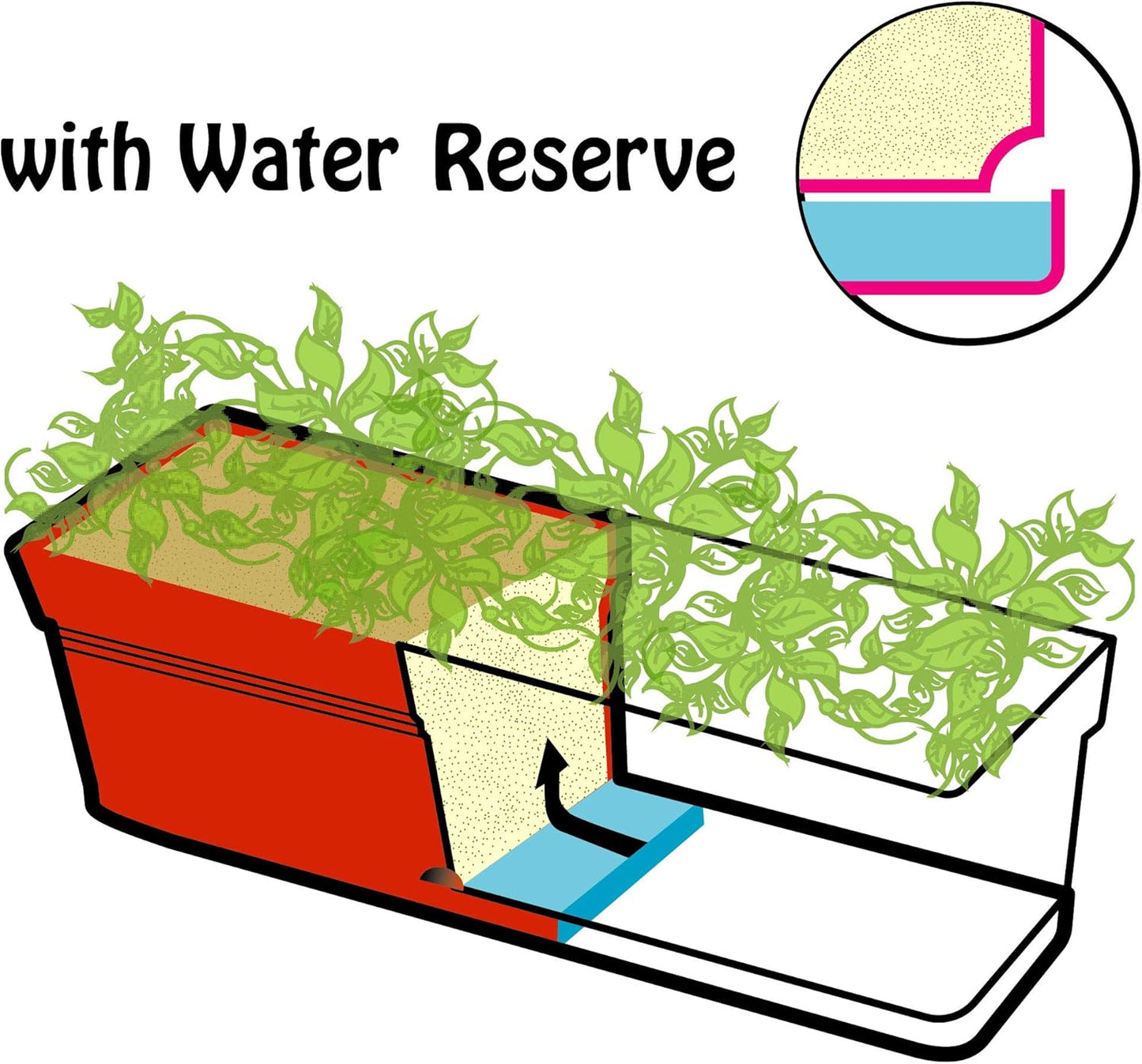 Mintra Window Box Planter, Window Planter Box for Indoor Outdoor Use, Rectangular Pots with Saucers & Drainage Holes, Decorative Plant Pots for Window Sill, Shelf, Desktop, 19" Wx6.75 H, Red